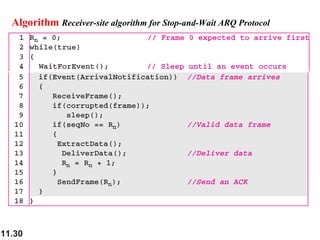 11.30
Algorithm Receiver-site algorithm for Stop-and-Wait ARQ Protocol
 