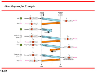 11.32
Flow diagram for Example
 