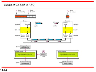 11.44
Design of Go-Back-N ARQ
 