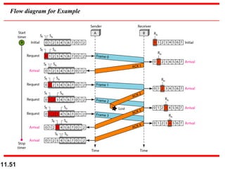 11.51
Flow diagram for Example
 
