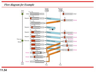 11.54
Flow diagram for Example
 