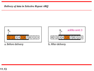 11.13
Delivery of data in Selective Repeat ARQ
 