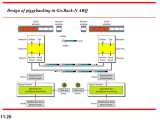 11.20
Design of piggybacking in Go-Back-N ARQ
 