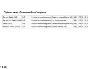 11.28
S-frame control command and response
 