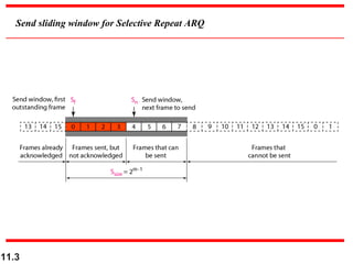 11.3
Send sliding window for Selective Repeat ARQ
 