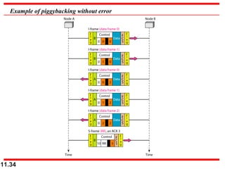 11.34
Example of piggybacking without error
 