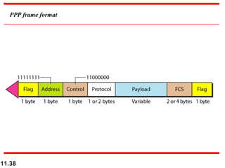 11.38
PPP frame format
 
