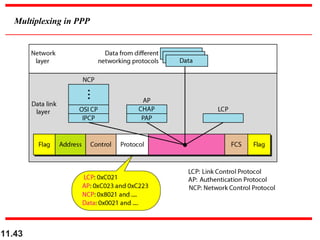 11.43
Multiplexing in PPP
 