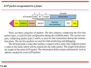 11.44
LCP packet encapsulated in a frame
 