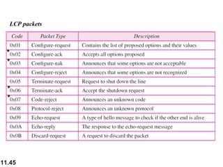 11.45
LCP packets
*
*
*
*
 