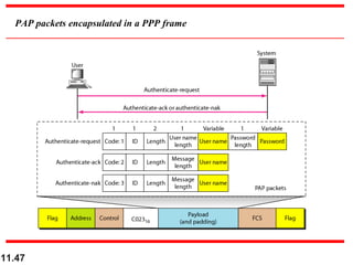 11.47
PAP packets encapsulated in a PPP frame
 
