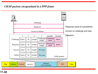 11.48
CHAP packets encapsulated in a PPP frame
Response result of a predefined
function on challenge and User
password
 