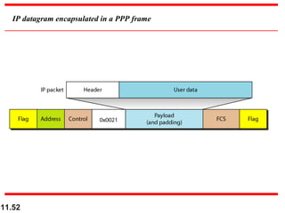 11.52
IP datagram encapsulated in a PPP frame
 
