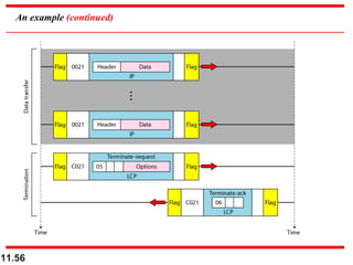 11.56
An example (continued)
 