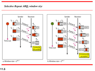 11.6
Selective Repeat ARQ, window size
 
