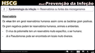 Agrupamento de Escolas de Castro Verde, 10/11/2016
2 Epidemiologia da infeção >> Reservatórios ou fontes dos microrganismos
Reservatório
Os vírus têm em geral reservatórios humanos assim como as bactérias gram positivas.
Os gram negativos podem ter reservatórios humanos, animais e ambientais.
- O vírus da poliomielite tem um reservatório muito específico, o ser humano;
- Já a Pseudomonas pode ser encontrada em locais muito diversos.
 