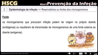 Agrupamento de Escolas de Castro Verde, 10/11/2016
2 Epidemiologia da infeção >> Reservatórios ou fontes dos microrganismos
Fonte
os microrganismos que provocam infeção podem ter origem no próprio doente
(endógenas) ou resultarem da transmissão de microrganismos de uma fonte externa ao
doente (exógenas).
 
