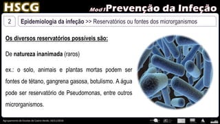 Agrupamento de Escolas de Castro Verde, 10/11/2016
2 Epidemiologia da infeção >> Reservatórios ou fontes dos microrganismos
Os diversos reservatórios possíveis são:
De natureza inanimada (raros)
ex.: o solo, animais e plantas mortas podem ser
fontes de tétano, gangrena gasosa, botulismo. A água
pode ser reservatório de Pseudomonas, entre outros
microrganismos.
 