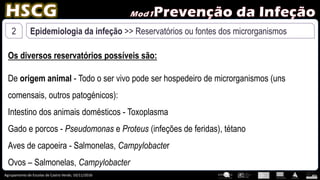 Agrupamento de Escolas de Castro Verde, 10/11/2016
2 Epidemiologia da infeção >> Reservatórios ou fontes dos microrganismos
Os diversos reservatórios possíveis são:
De origem animal - Todo o ser vivo pode ser hospedeiro de microrganismos (uns
comensais, outros patogénicos):
Intestino dos animais domésticos - Toxoplasma
Gado e porcos - Pseudomonas e Proteus (infeções de feridas), tétano
Aves de capoeira - Salmonelas, Campylobacter
Ovos – Salmonelas, Campylobacter
 