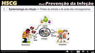 Agrupamento de Escolas de Castro Verde, 10/11/2016
2 Epidemiologia da infeção >> Portas de entrada e de saída dos microrganismos
 