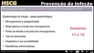 Agrupamento de Escolas de Castro Verde, 10/11/2016
Prevenção da infeção: Princípios básicos a considerar nos cuidados de saúde
Epidemiologia da infeção - cadeia epidemiológica
• Microrganismos e patogenicidade
• Reservatórios ou fontes dos microrganismos
• Portas de entrada e de saída dos microrganismos
• Vias de transmissão
• Hospedeiro e sua suscetibilidade
• Resistências antimicrobianas
 