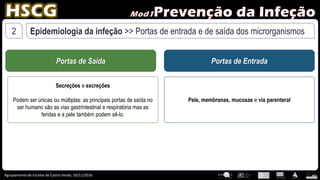 Agrupamento de Escolas de Castro Verde, 10/11/2016
2 Epidemiologia da infeção >> Portas de entrada e de saída dos microrganismos
Portas de Saída Portas de Entrada
Secreções e excreções
Podem ser únicas ou múltiplas: as principais portas de saída no
ser humano são as vias gastrintestinal e respiratória mas as
feridas e a pele também podem sê-lo.
Pele, membranas, mucosas e via parenteral
 