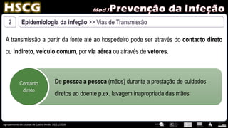 Agrupamento de Escolas de Castro Verde, 10/11/2016
2 Epidemiologia da infeção >> Vias de Transmissão
A transmissão a partir da fonte até ao hospedeiro pode ser através do contacto direto
ou indireto, veículo comum, por via aérea ou através de vetores.
Contacto
direto
De pessoa a pessoa (mãos) durante a prestação de cuidados
diretos ao doente p.ex. lavagem inapropriada das mãos
 