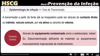 Agrupamento de Escolas de Castro Verde, 10/11/2016
2 Epidemiologia da infeção >> Vias de Transmissão
A transmissão a partir da fonte até ao hospedeiro pode ser através do contacto direto
ou indireto, veículo comum, por via aérea ou através de vetores.
Contacto
Indireto
Através de equipamento contaminado como o estetoscópio, batas!
Ex. Descontaminação deficiente de materiais ou equipamentos;
manuseamento inapropriada de medicamentos;
 