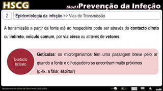 Agrupamento de Escolas de Castro Verde, 10/11/2016
2 Epidemiologia da infeção >> Vias de Transmissão
A transmissão a partir da fonte até ao hospedeiro pode ser através do contacto direto
ou indireto, veículo comum, por via aérea ou através de vetores.
Contacto
Indireto
Gotículas: os microrganismos têm uma passagem breve pelo ar
quando a fonte e o hospedeiro se encontram muito próximos
(p.ex. a falar, espirrar)
 
