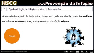 Agrupamento de Escolas de Castro Verde, 10/11/2016
2 Epidemiologia da infeção >> Vias de Transmissão
A transmissão a partir da fonte até ao hospedeiro pode ser através do contacto direto
ou indireto, veículo comum, por via aérea ou através de vetores.
Vetores
 