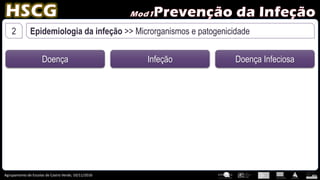 Agrupamento de Escolas de Castro Verde, 10/11/2016
2 Epidemiologia da infeção >> Microrganismos e patogenicidade
Doença Infeção Doença Infeciosa
 