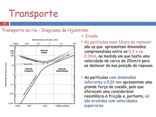Transporte Erosão As partículas mais fáceis de remover  são as que  apresentam dimensões compreendidas entre os  0,2 e os 0,3mm , na medida em que basta uma velocidade de cerca de 20cm/s para as deslocar da sua posição de repouso. As partículas  com dimensões inferiores a 0,01 mm  apresentam uma grande força de coesão, pelo que oferecem uma considerável resistência à fricção e, portanto,  só  são erodidas com velocidades superiores Transporte no rio – Diagrama de Hjulström 