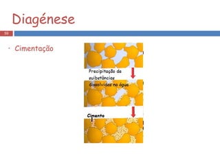 Diagénese Cimentação 