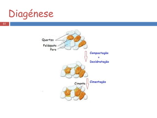 Diagénese 