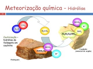 Caulinização  – hidrólise do feldspato em caulinite  Meteorização química -  Hidrólise 