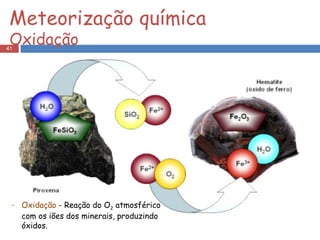 Meteorização química  Oxidação Oxidação  - Reação do O 2  atmosférico com os iões dos minerais, produzindo óxidos. 