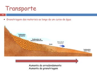 Transporte Granotriagem dos materiais ao longo de um curso de água Aumento do arredondamento Aumento da granotriagem 