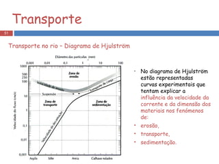 Transporte No diagrama de Hjulström estão representadas curvas experimentais que tentam explicar a  influência da velocidade da corrente e da dimensão dos materiais nos fenómenos de: erosão,  transporte,  sedimentação . Transporte no rio – Diagrama de Hjulström 