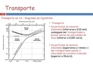 Transporte Transporte As partículas de menores dimensões  (inferiores a 0,01 mm) conseguem ser  transportadas a baixos valores de velocidades de fluxo   (inferior a 0,001 cm/s). As partículas de maiores dimensões  (superiores a 1 mmm)  só são transportadas quando a velocidade da corrente é elevada  (superior a 10cm/s). Transporte no rio – Diagrama de Hjulström 