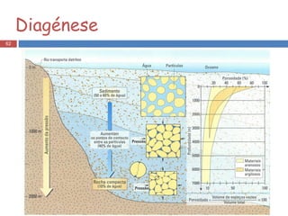 Diagénese 