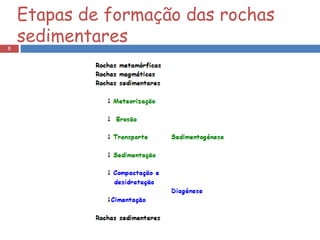 Etapas de formação das rochas sedimentares 