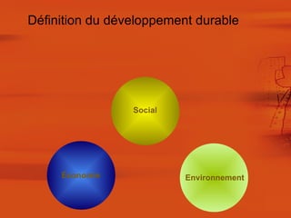Définition du développement durable Social Économie Environnement 