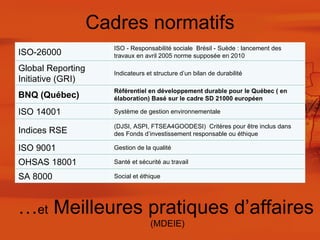 Cadres normatifs … et  Meilleures pratiques d’affaires  (MDEIE) ISO-26000 ISO - Responsabilité sociale  Brésil - Suède : lancement des travaux en avril 2005 norme supposée en 2010 Global Reporting Initiative (GRI) Indicateurs et structure d’un bilan de durabilité BNQ (Québec) Référentiel en développement durable pour le Québec ( en élaboration) Basé sur le cadre SD 21000 européen ISO 14001 Système de gestion environnementale Indices RSE (DJSI, ASPI, FTSEA4GOODESI)  Critères pour être inclus dans des Fonds d’investissement responsable ou éthique ISO 9001 Gestion de la qualité OHSAS 18001 Santé et sécurité au travail SA 8000 Social et éthique 
