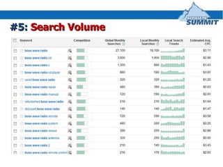 #5:  Search Volume 