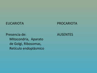EUCARIOTA                 PROCARIOTA

Presencia de:             AUSENTES
  Mitocondria, Aparato
  de Golgi, Ribosomas,
  Retículo endoplásmico
 