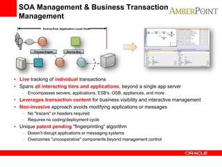 Enterprise Business Messages