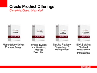 Oracle BPA Suite Models (L0, L1, L2 and L3)