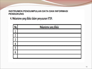 INSTRUMEN PENGUMPULAN DATA DAN INFORMASI
PENDUKUNG
16
 