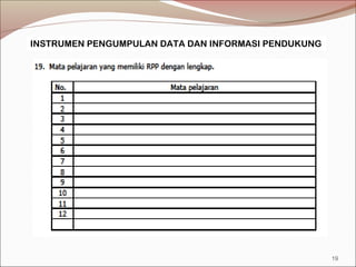 INSTRUMEN PENGUMPULAN DATA DAN INFORMASI PENDUKUNG
19
 