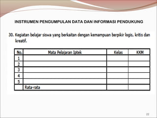 INSTRUMEN PENGUMPULAN DATA DAN INFORMASI PENDUKUNG
22
 